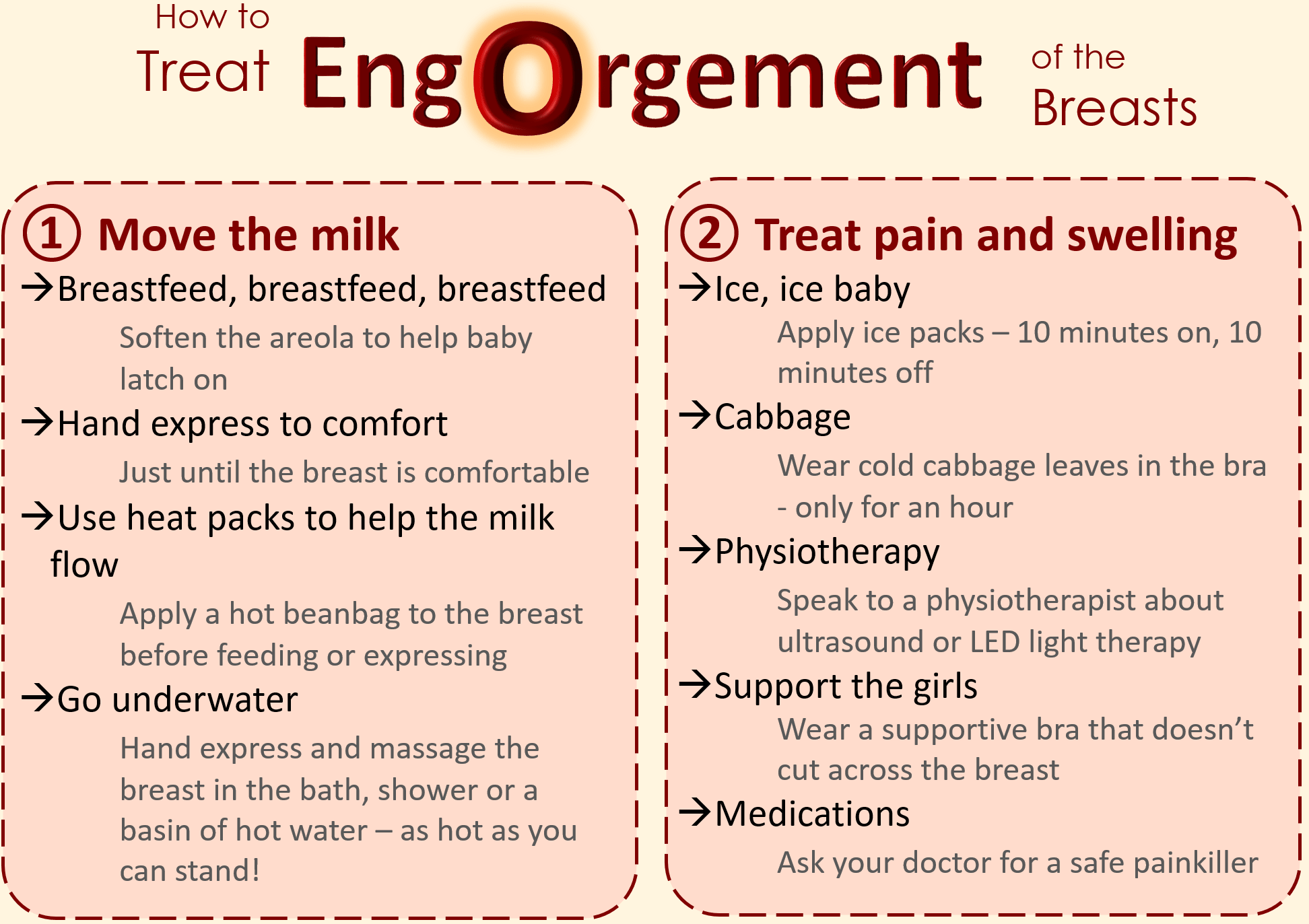 engorgement