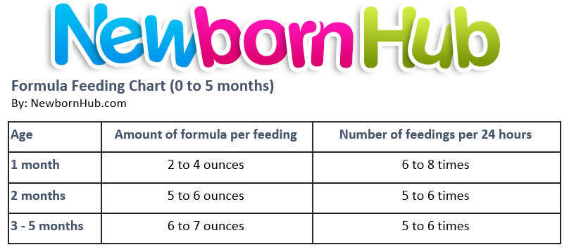 6 Months Old Baby Food Chart